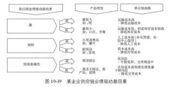 全球供應鏈管理經典模型,全了 經典收藏
