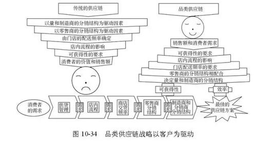 SCMP供應鏈專家推薦的最火的供應鏈管理工具