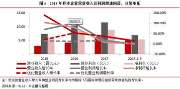 專題研究 供應鏈管理服務行業 業績遇冷,債務承壓或將加重,行業內部分化明顯