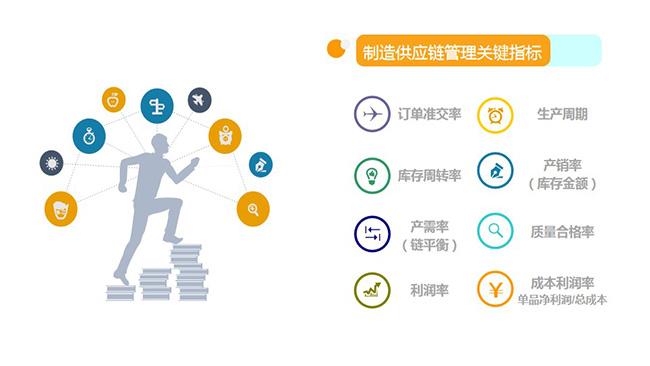 實操案例:制造供應鏈管理|朗歐企業管理咨詢公司