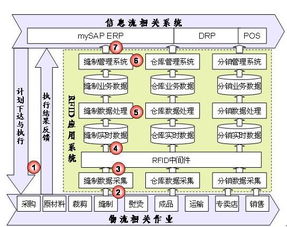 供應(yīng)鏈管理系統(tǒng)的系統(tǒng)介紹