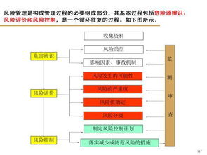綠色逆向物流與可持續供應鏈管理專題論壇