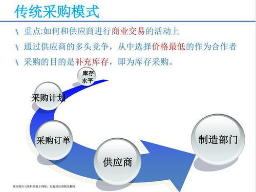 月薪3萬挖來的采購經理,參加完他的供應鏈管理培訓課,真心佩服