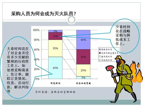 一文初識供應鏈管理 恒捷供應鏈