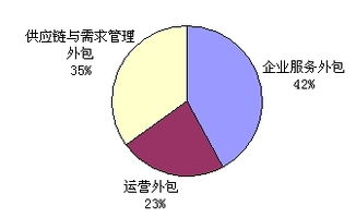 供應鏈管理行業(yè)前景分析