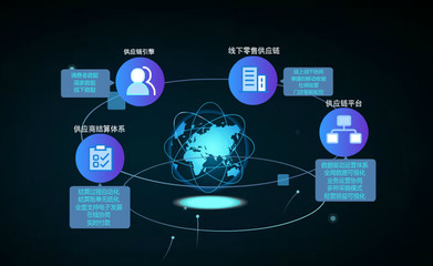地球特效全球數(shù)據傳輸動畫MG動畫視頻模板