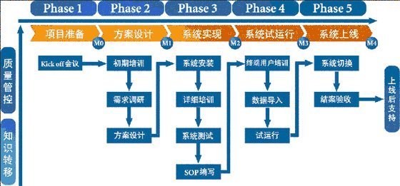 供應鏈管理公司的主營業(yè)務,供應鏈管理公司前景怎么樣?- .