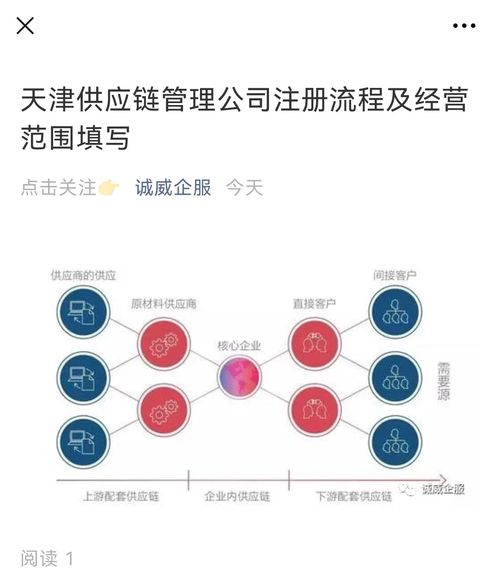 天津供應鏈管理公司注冊流程及經營范圍填寫
