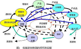 新全球化治理下的供應鏈管理創新