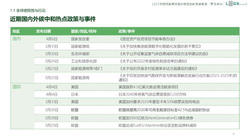 2023中國低碳供應鏈 物流創新發展報告