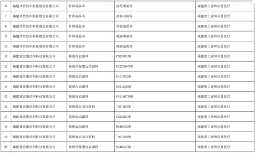 工業和信息化部辦公廳關于公布第五批綠色制造名單的通知