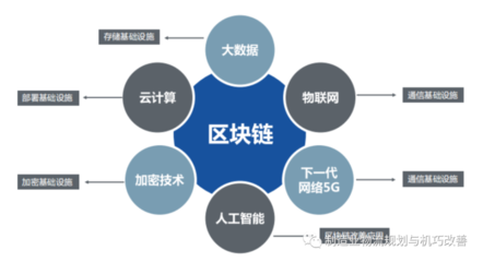 物流和供應鏈發展的十大趨勢