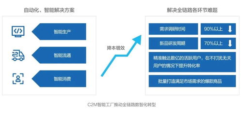 京東發布 未來科技趨勢白皮書 ,數智化社會供應鏈全面落地