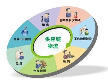 物流與供應鏈管理專業選哪些英國學校