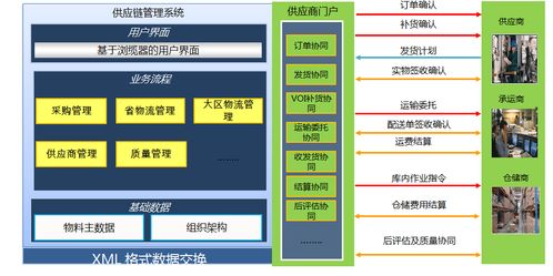 新全球化治理下的供應鏈管理創新