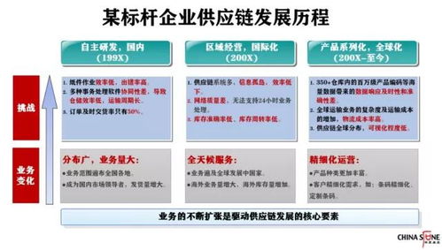 美國徹底切斷華為芯片供應鏈,什么是供應鏈管理 為什么供應鏈體系非常重要