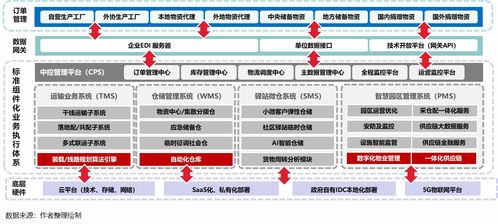 疫情推動(dòng)應(yīng)急供應(yīng)鏈管理邁入新臺(tái)階 物流與供應(yīng)鏈企業(yè)如何突圍