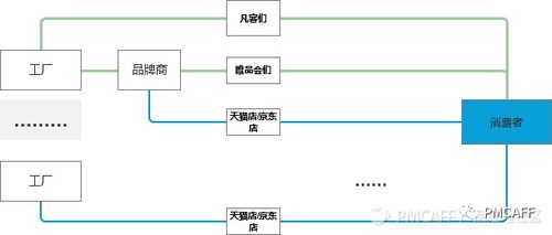 為什么電商的命門(mén)是供應(yīng)鏈