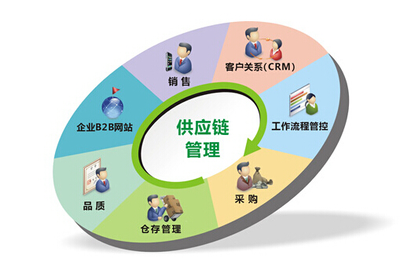 新農(nóng)利合集團(tuán)