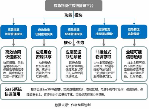 疫情推動(dòng)應(yīng)急供應(yīng)鏈管理邁入新臺(tái)階 物流與供應(yīng)鏈企業(yè)如何突圍