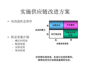 供應(yīng)鏈管理的優(yōu)質(zhì)工具 scor模型