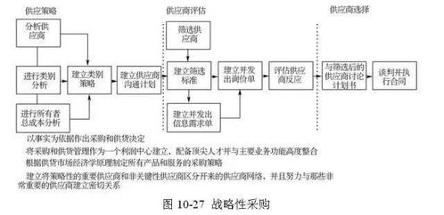48張圖,帶您全面了解供應(yīng)鏈管理的內(nèi)涵