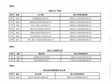 方圓福建公司評價(jià)的多家客戶獲評工信部綠色制造稱號