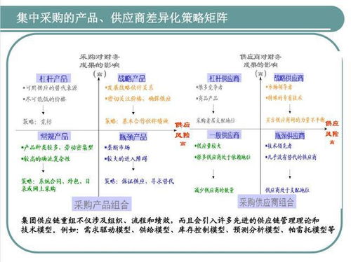 發(fā)現(xiàn)一江蘇采購總監(jiān),這供應(yīng)鏈管理太強(qiáng)了,怪不得年薪60萬