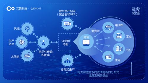 全國碳排放權(quán)交易市場啟動(dòng) 艾鷗科技用區(qū)塊鏈技術(shù)賦能