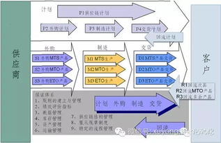 互聯(lián)網(wǎng) 供應(yīng)鏈管理 如何做供應(yīng)鏈戰(zhàn)略規(guī)劃