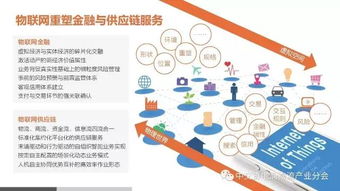 互聯(lián)網(wǎng)動(dòng)產(chǎn)質(zhì)押融資與供應(yīng)鏈金融風(fēng)險(xiǎn)管理服務(wù)
