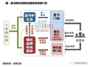 中國2018年生鮮供應(yīng)鏈行業(yè)全景掃描