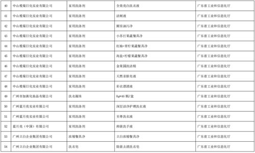工業(yè)和信息化部辦公廳關(guān)于公布第五批綠色制造名單的通知