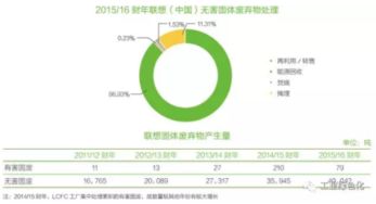 聯(lián)想 綠色供應鏈管理深度解析