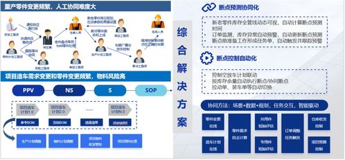 智慧賦能 強鏈塑鏈 汽車行業(yè)供應鏈管理數(shù)字化應用探討