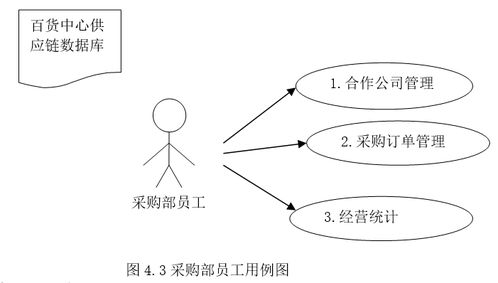 基于java的百貨中心供應鏈管理系統(tǒng)設計與實現(xiàn)
