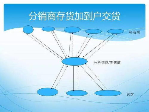 供應鏈質(zhì)量管理新模式 給你一雙火眼金睛