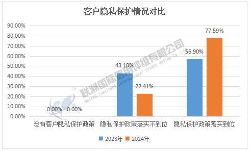 2023 2024年房地產(chǎn)行業(yè)上市公司s維度結果對比 下