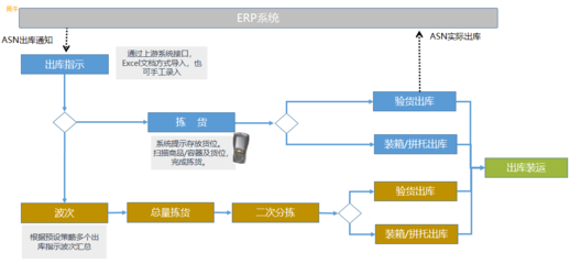 上海禾富供應鏈WMS智能倉庫管理軟件