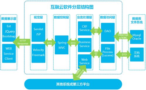 供應鏈金融解決方案