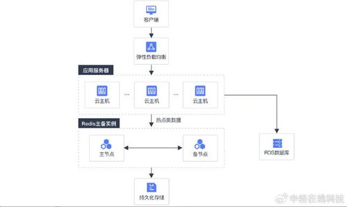 移動云賦能供應鏈管理系統,為電商用戶激活更多可能