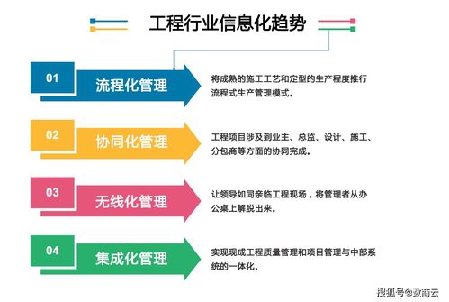 工程行業數智化管理平臺系統解決方案