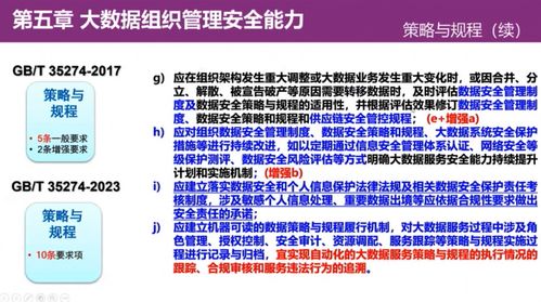 干貨 清華大學葉曉俊 gb t 35274 2023 信息安全技術 大數據服務安全能力要求 解讀...