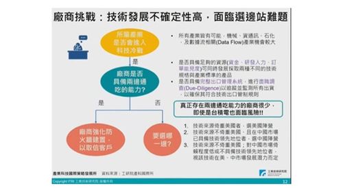 工研院張超群 全球供應鏈變局下,臺廠面臨兩大挑戰