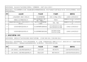 工信部公示第四批綠色制造名單 福建這些企業 產品 園區上榜