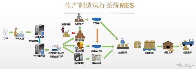 供應鏈是核心競爭力,到底什么是超級供應鏈?