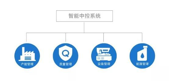 電動(dòng)化升級,上汽大眾藉此構(gòu)建供應(yīng)鏈智能管理體系