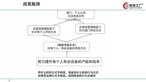 讓工廠跑起來 全供應鏈下的精益管理技巧教材全套拿走