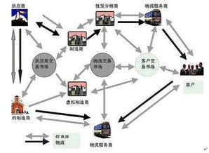 身邊科技供應鏈管理系統