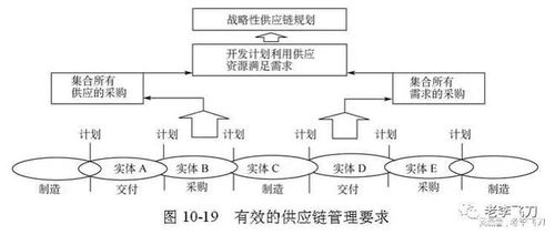 5個(gè)親歷案例,萬(wàn)字長(zhǎng)文,講透供應(yīng)鏈